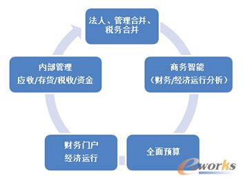 �D3 ��Ϣ�����O���wĿ��