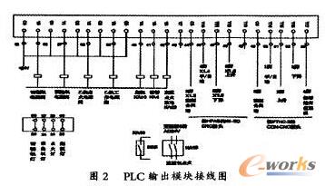 PLCݔ���c�ĵ�ַ����ͽӾ�