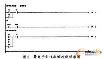 ���x�Ӷ�λ�𻡿������ΈD