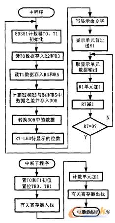 ��Ŝyλ���@ʾ�������̈D