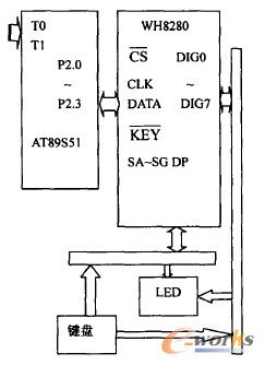 ��ų�λ�Ɯy��ϵ�y��ԭ����D