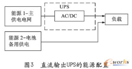 �D3 ֱ��ݔ��UPS����Դ����