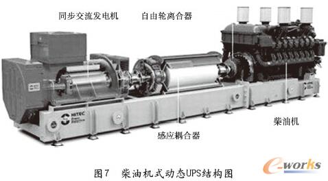 �D7 ���͙C(j��)ʽ��(d��ng)�B(t��i)UPS�Y(ji��)��(g��u)�D