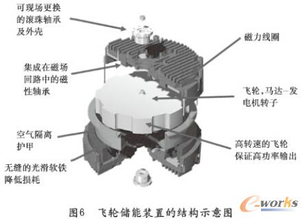 �D6 �w݆��(ch��)���b�õĽY(ji��)��(g��u)ʾ��D