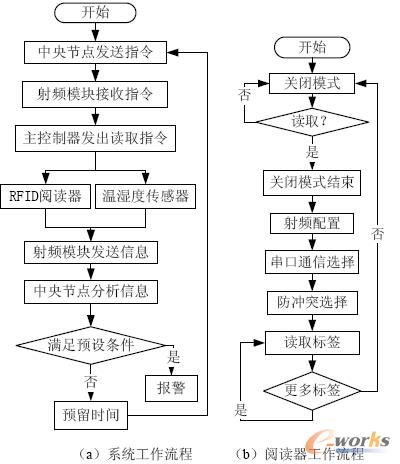 �D5 ��������
