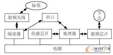 �D4 Ӳ���M�ɿ�