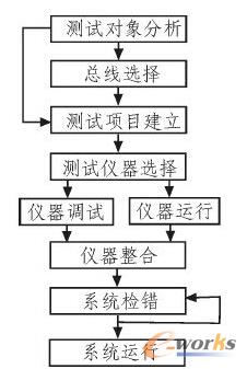 �yԇϵ�y(t��ng)����