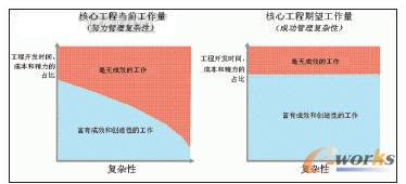 �aƷ���ܻ�ʹϵ�y���s�̶���u����