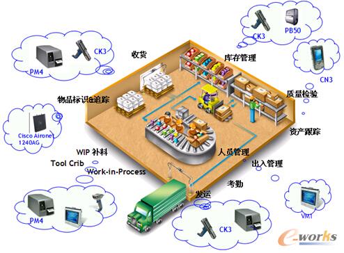 �D1 ����I�ĵ��͑���