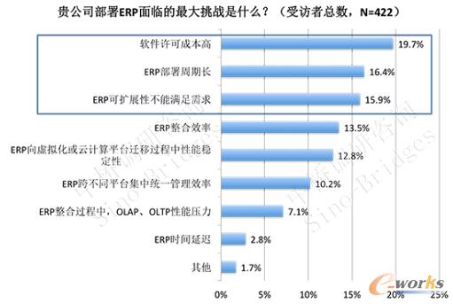 �D2 ����ERP������