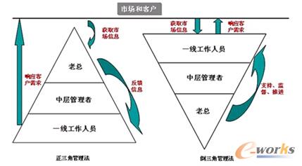 �D2 �����ǹ������c�����ǹ�����