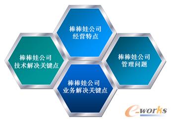 �D1 �����޹�˾��Ϣ���������