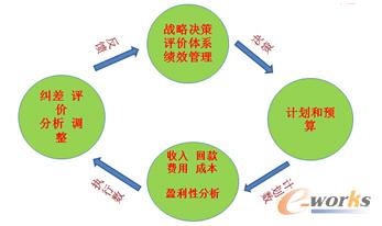 �D3 �\(y��n)�I(y��ng)ϵ�y(t��ng)