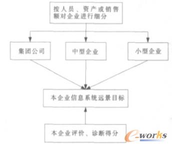 IT �����ǌ���I(y��)�F(xi��n)����Ϣ����r�c��I(y��)IT ���O(sh��)���h(yu��n)��Ŀ��(bi��o)֮�g�Ĳ�ࡣ��I(y��)����Ϣ���F(xi��n)�����ͨ�^��I(y��)�\��ó�