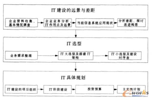 ���Č�IT Ҏ(gu��)����Ҫ�֞������A��,