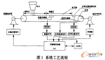 �Ԅ�����ϵ�y�ĽM��ԭ��