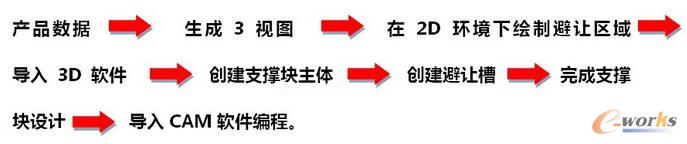 ���y�ξ��OӋ��������