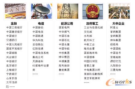 �D1 ��Ԫ�Ŀ͑�