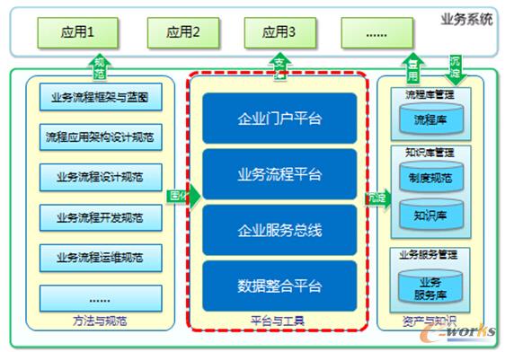 �D8 ��ԪBPM���w��Q����