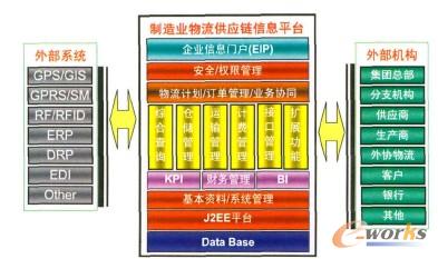 ��������(y��ng)朹�����Ϣϵ�y(t��ng)�ļܘ�(g��u)�͹��ܣ��Լ��c����(y��ng)��гɆT���P(gu��n)(li��n)���c������Ϣϵ�y(t��ng)���P(gu��n)(li��n)���cͨӍ������O(sh��)�䡢�Ԅ�(d��ng)���O(sh��)����P(gu��n)(li��n)��