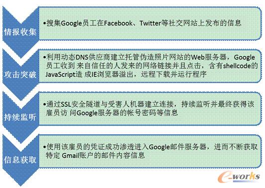 �D3 ���O�⡱�������E