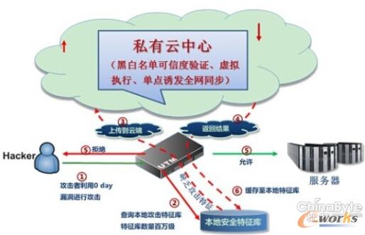 �D2 ˽���ƽ�Q����