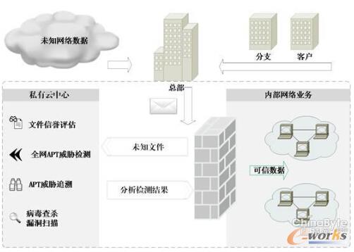 �D4 ˽���Ƒ�(y��ng)�ð���