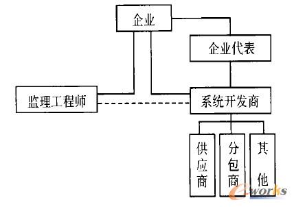 ��Ϣϵ�y���̱O��ģʽ