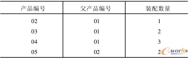 ���a�Y���Pϵ