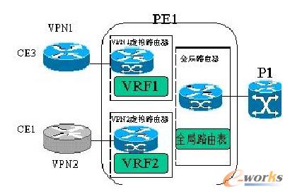 VPN�Y(ji��)��(g��u)