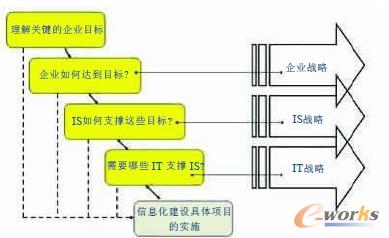 �V�x�ġ� IT Ҏ���������ˡ� IS Ҏ�����c�M�x�ġ� IT Ҏ�����ɂ�����