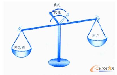 ��Ԫ�M���C��