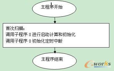 �������̿�D