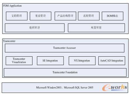 ϵ�y(t��ng)�����wϵ�Y(ji��)��(g��u)