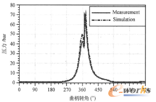 �D4 ��׉�����1000r/min�r��