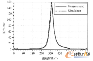 �D3 ��׉�����2200r/min�r��