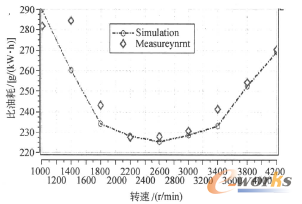 �D5 �ͺ���