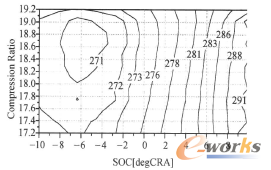 �D7 BSFC�cȼ����ǰ�ǡ����s���Pϵ�D