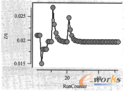�D11 D1�����v��