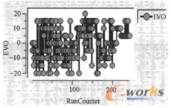 �D16 IVO�����v��