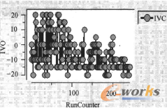 �D15 IVC�����v��