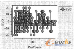 �D17 EVC�����v��