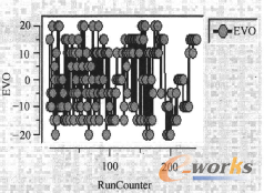 �D18 EVO�����v��