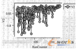 �D19 V2�����v��
