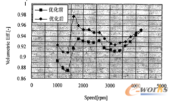 �D22 �����Y��ԇ���C