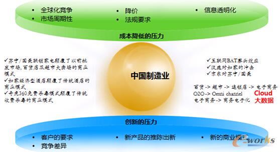 �D1 �Ї�����I��Ҫ���̘I����