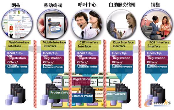 �D2 ȫ��������̄�