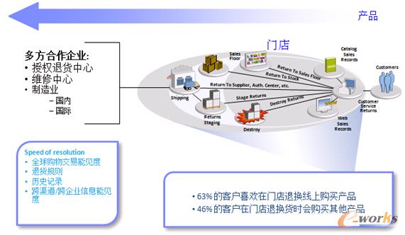 �D6 ��؛����