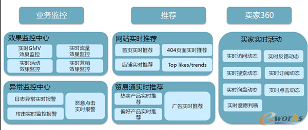 ����̄��еČ��rӋ������������