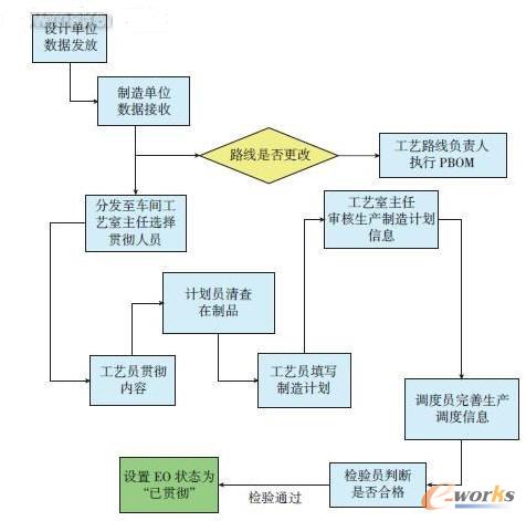 EO؞�ؘI(y��)��(w��)����